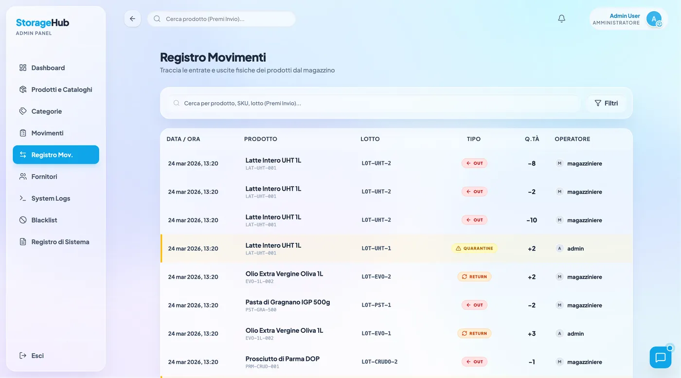 StorageHub — immagine 6
